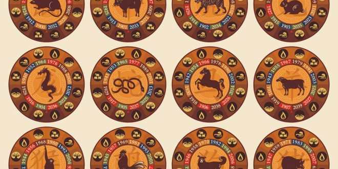 Oroscopo Cinese: i 12 animali